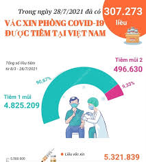 Jan 21, 2020 · hôm nay chắc sẽ hơn vì sg tiêm diện rộng. Lnfn21 Qwtlepm