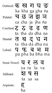 Hindi Alphabet Hindi Alphabet In 2020 Hindi Language Learning Hindi Words Hindi Alphabet