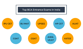 Performance review. does the mere mention of this event make your heart sink? Bca Full Form Course Admission Colleges Syllabus Salary Scope Subjects Jobs 2021