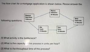 solved the flow chart for a mortgage application is shown