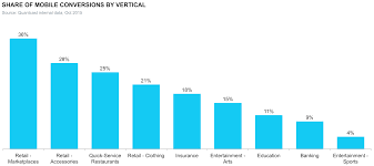 Improve Campaign Performance With Mobile Quantcast Blog