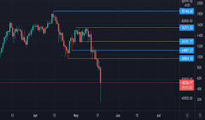 Compare money transfer services, compare exchange rates and commissions for sending money from bitcoin to australia. Btc Aud Bitcoin To Aud Price Chart Tradingview