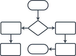 all about business process mapping flow charts and diagrams