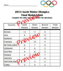 Final Medal Count Sochi Winter Olympics 2014 Reading A Chart Table
