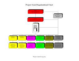 construction organizational chart template construction