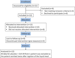 In this review, the proposed molecular mechanisms of action of statin and metformin therapy in patients with diabetes and dyslipidemia are critically assessed, and a hypothesis for mechanisms underlying interactions between these drugs in combination therapy is developed. Jci Insight Metformin Induced Glucagon Like Peptide 1 Secretion Contributes To The Actions Of Metformin In Type 2 Diabetes