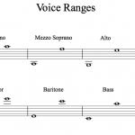 Vocal Range Chart And Corresponding Voice Types