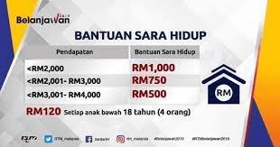 We did not find results for: Pembayaran Bantuan Sara Hidup Rakyat 2019 Fasa Pertama Masuk 28 Januari Syukur Aku Dapat Ceritera Si Gadis Biru