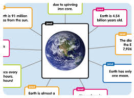 popplet