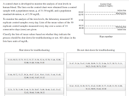 solved control chart values in mg dl action line