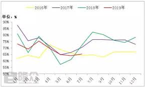 Where Is The Downward Trend Of Ethylene Glycol