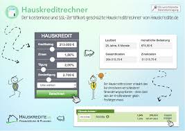 Rasch und einfach kreditraten berechnen. Https Www Hauskredite De Https Hauskredite 7ad1 Kxcdn Com Content 1 Home Baukredit Finanzierungsvarianten Png Baukredit Fnanzierungsvarianten Https Hauskredite 7ad1 Kxcdn Com Content 1 Home Baukredite Checkliste Png Baukredite Checkliste