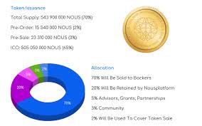 Hasil gambar untuk nousplatform