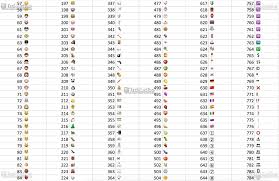 840 whatsapp emoticons meaning complete list of symbols