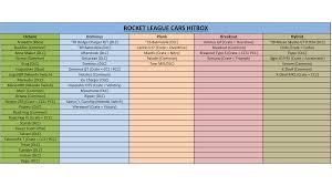 With nonso anozie, christian convery, stefania lavie owen, dania ramirez. Made This In Excel Might Hepl Someone Hitboxes For All Cars In Rl On All Platforms Rocket League
