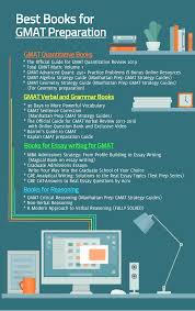 How long does it take to prepare for gmat. Gmat Gmat Prep Gmat Prep Gmat Exam Gmat Study
