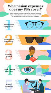 5 Ways To Use Your Fsa For Vision Care Vision Eye Children S Eye Care Eye Exam