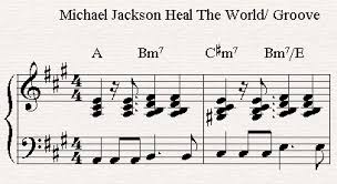 Michael Jackson Heal The World Groove Piano Tutorial Music For Studying Online Piano Lessons