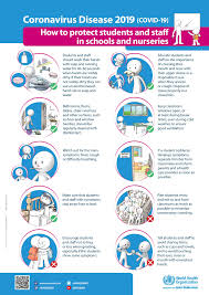 If you are unsure which materials to use, contact your zone operations emergency centre. Who Emro On Twitter Schools Should Educate Students Staff On The Importance Of Hand Washing And Practicing Proper Coughing And Sneezing Protocols See This Poster To Learn How To Protect Students Staff In Schools Nurseries