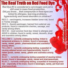Track calories, carbs, fat, sodium, sugar & 14 other nutrients. The Truth About Food Dyes Red Food Dye Food Dye Red Food