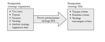 Pada kesemptan kali ini kita akan membahas tentang. Sistem Informasi Manajemen Tugas 1 Softskill Yuda Driantama
