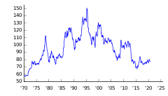 100 myr = 160.87 cny. Japanese Yen Wikipedia