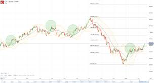 Crude Oil Forecast The 2019 Crude Bull Market Has Arrived