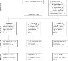 Figure 1 From Nebulized 0 5 2 5 And 5 Ml L Epinephrine For