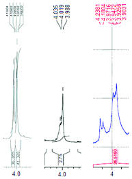 Mcnp model) and, more importantly, by lack of well. Differences Between The Protons From Methoxy Signals In 1 H Nmr Download Scientific Diagram