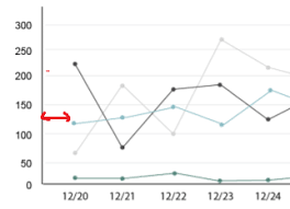 How To Add X Axis Padding In Chart Js Line Graph Stack