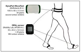106 din 7 februarie 2002 (*actualizat*) privind etichetarea alimentelor (actualizat pn la data de 2 iulie 2009*) emitent: Sensors Free Full Text Concurrent Validity Test Retest Reliability And Sensitivity To Change Of A Single Body Fixed Sensor For Gait Analysis During Rollator Assisted Walking In Acute Geriatric Patients Html