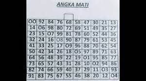 4 = 569 9 = 014. Tabel Ai Kepala