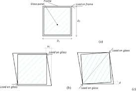 Performance Of Structural Glass Facades Under Extreme Loads