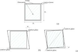 performance of structural glass facades under extreme loads