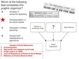 The timing of the great depression varied across the world; Causes Of The Great Depression Graphic Organizer