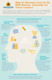 Pin By Infographiclist On Infographics Education School Leader Education Educational Infographic