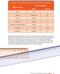Eräät nestemäiset valmisteet annostellaan pipetistä tippoina (gutta,gtt). Opas Kansainvalinen Suure Ja Yksikkojarjestelma International System Of Quantities And Units Pdf Free Download