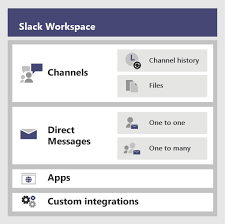 Slack app may not be working for you due to some issues that your device may have or your internet connection problem. Migrate From Slack To Microsoft Teams Microsoft Teams Microsoft Docs