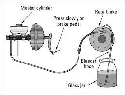 How To Bleed Your Brakes For Dummies Car Mechanic Car Repair Diy Automotive Repair