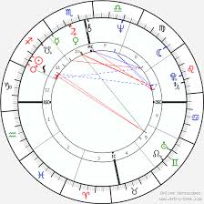 Sanjay Gandhi Birth Chart Horoscope Date Of Birth Astro