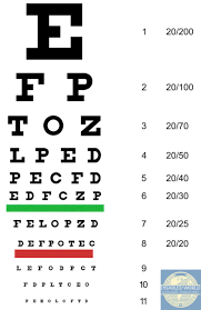 Free Printable Eye Exam Chart