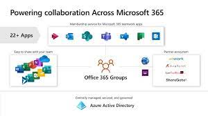 Microsoft 365 business will become microsoft 365 business premium. Microsoft 365 Apps For Business Vs Enterprise Feature Comparisons