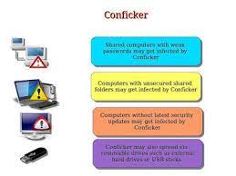 How To Prevent Conficker Malware ? | Computer Security, Malware, Shared  Folder