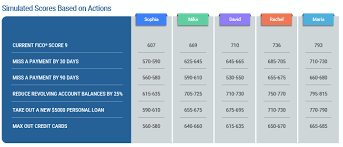 The credit card generator tool developed by vccgenerator can quickly generate valid credit card numbers and complete details by assigning number prefixes. How Credit Actions Impact Fico Scores Fico