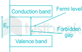 Uniform electric field on uniform sample 2. Solved In An Intrinsic Semiconductor The Fermi Level Self Study 365