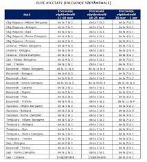 Comparez tous les prix et trouvez un billet d'avion pas cher ! Wizz Air AjusteazÄƒ Programul De Zbor Spre DestinaÈ›iile Din Italia Ca Urmare A ModificÄƒrii Cererii Iasitv Life