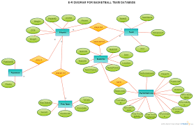 Basketball Team Entity Relationship Diagram Relationship Diagram Database Management System Microsoft Sql Server
