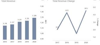 How Will Icann S Decision To Allow Domain Registration Fee Hikes Affect Verisign S Revenue Trefis