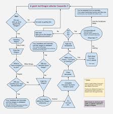 56 High Quality Common Cold Flow Chart