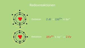 Redoxreaktion ist eine chemische reaktion mit elektronen übergängen. Redoxreaktion Aufstellen Und Beispiel Mit Video